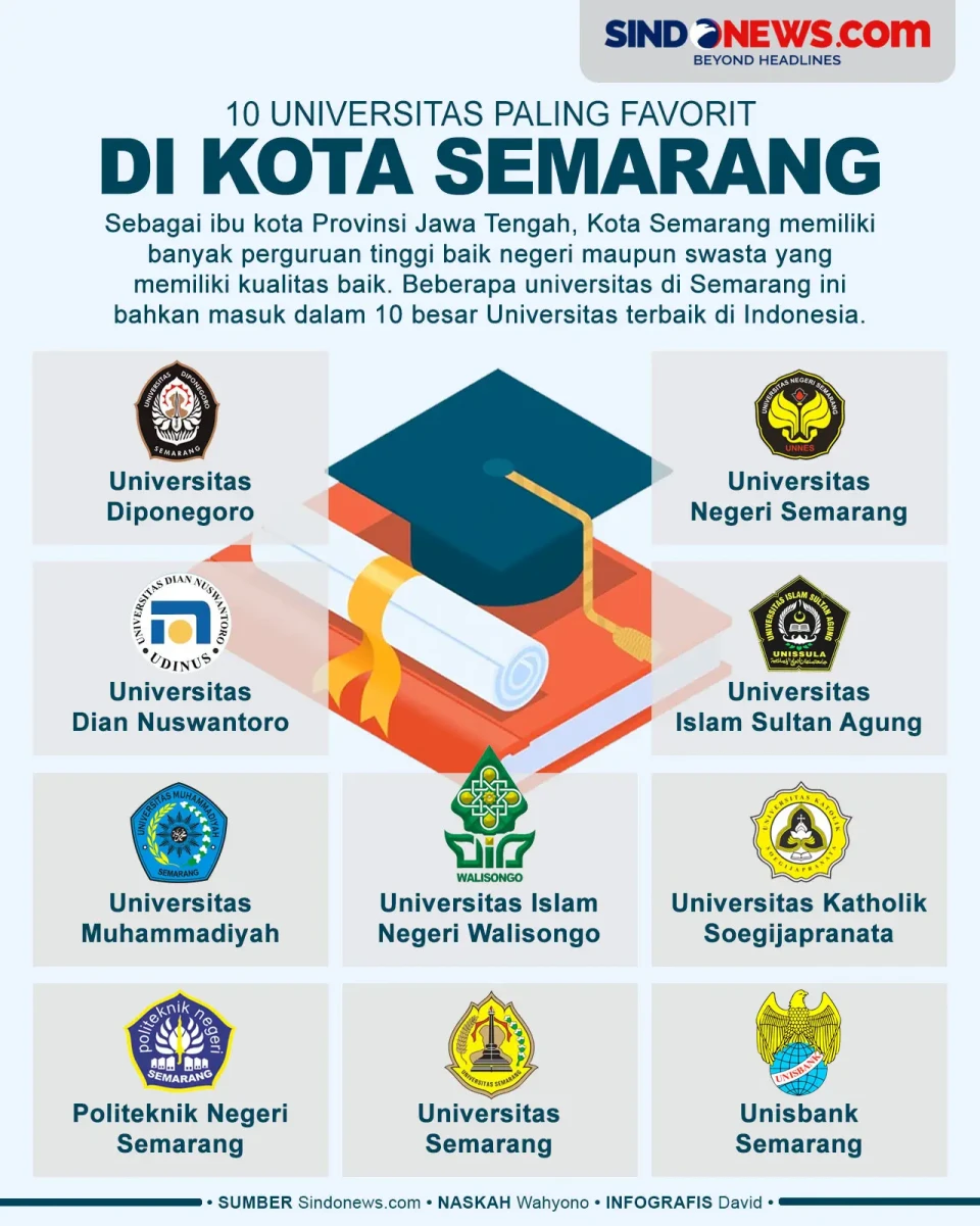 10 Universitas yang...