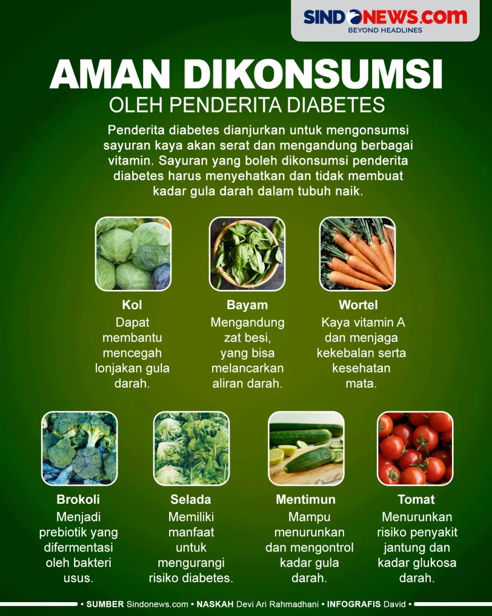 7 Sayuran yang Paling...