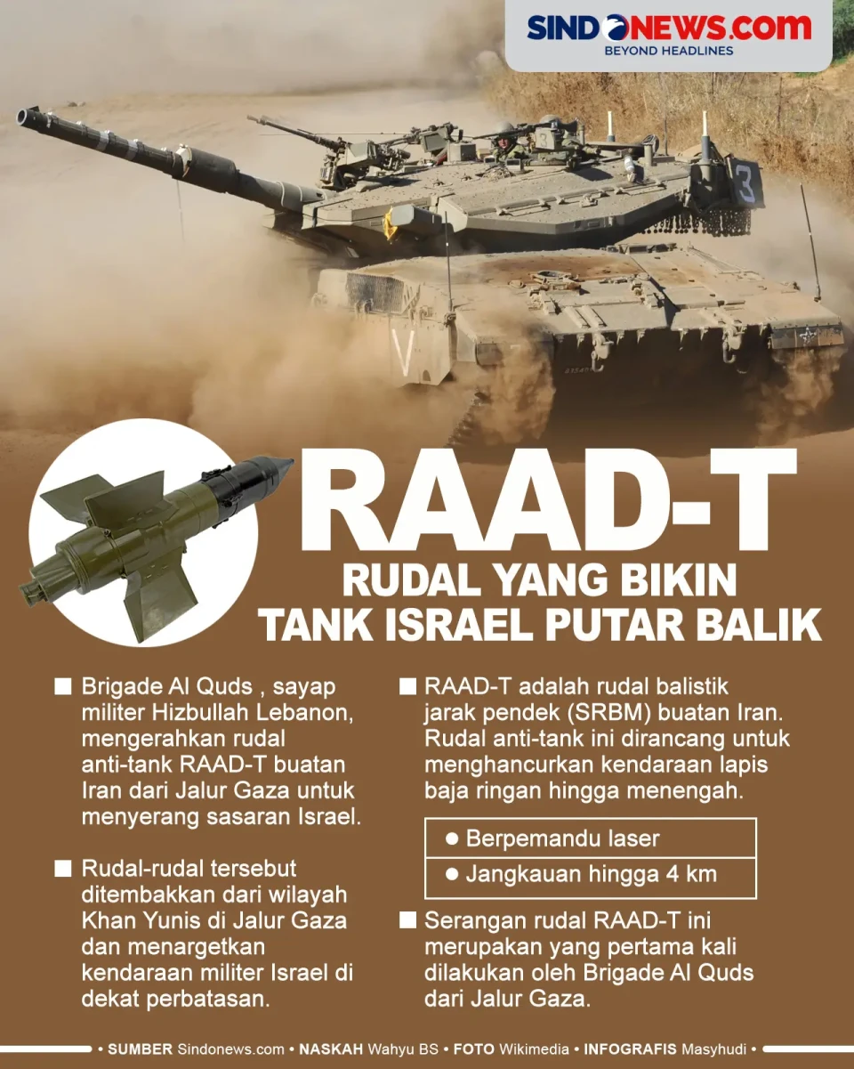 RAAD-T Rudal Buatan...