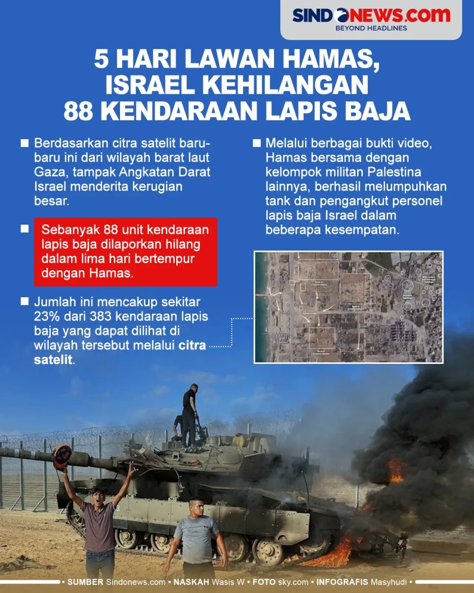 5 Hari Lawan Hamas,...