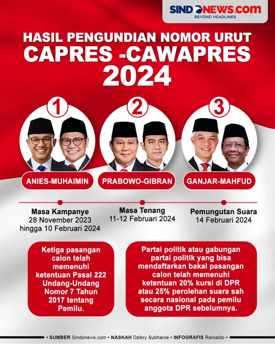 Hasil pengundian dan...