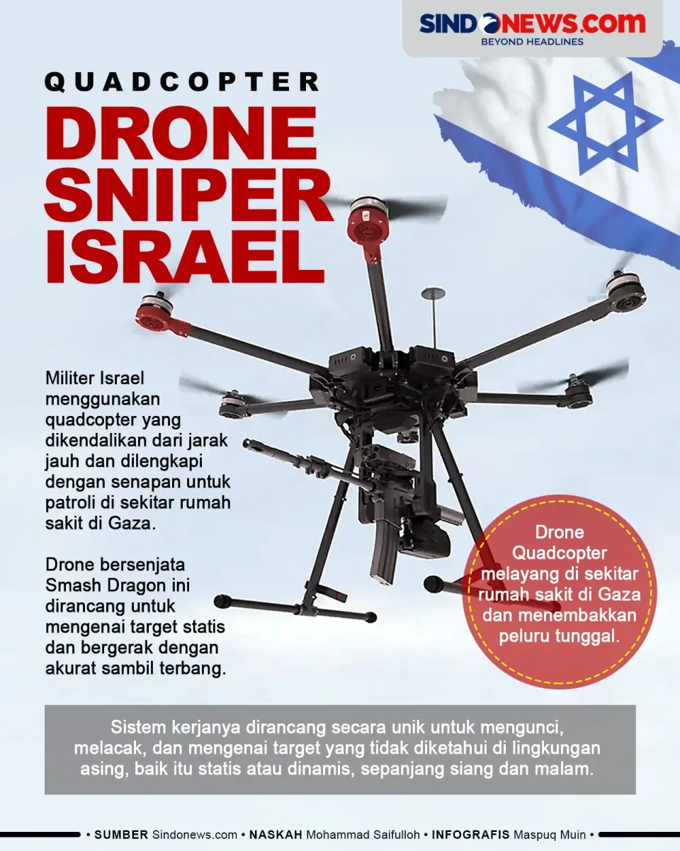 Quadcopter, Drone Sniper...