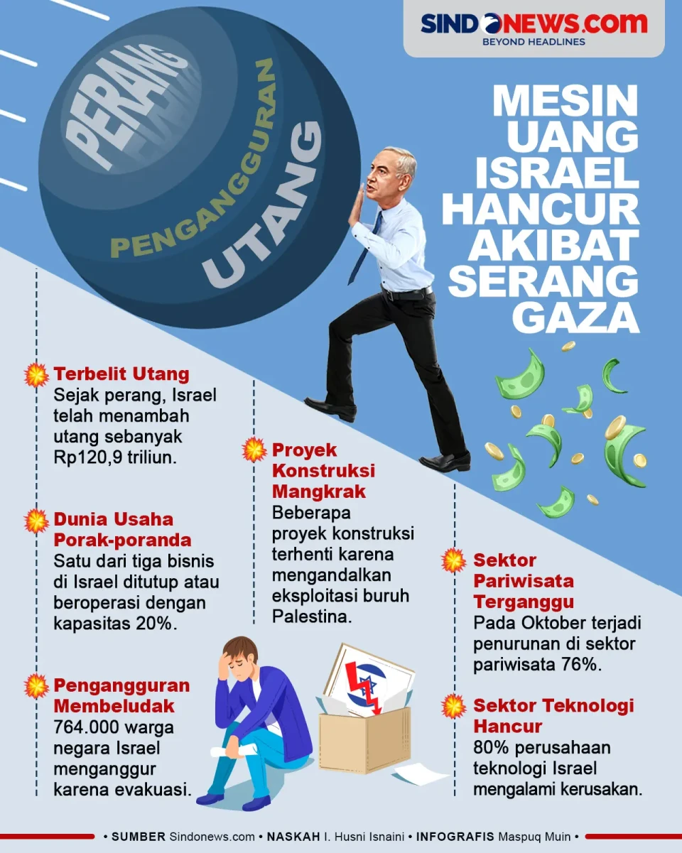 Mesin Uang Zionis Israel...
