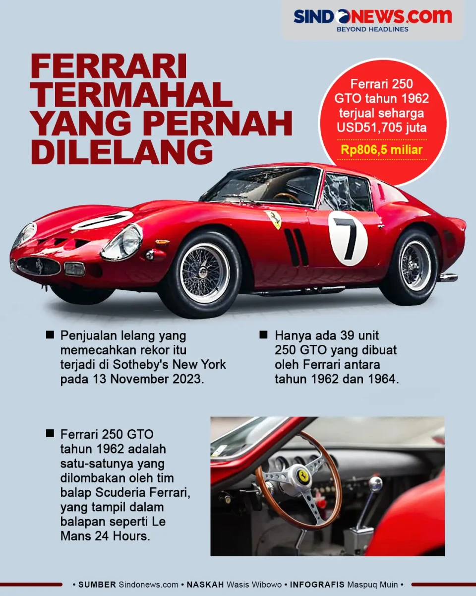 Ferrari Legendaris 250...