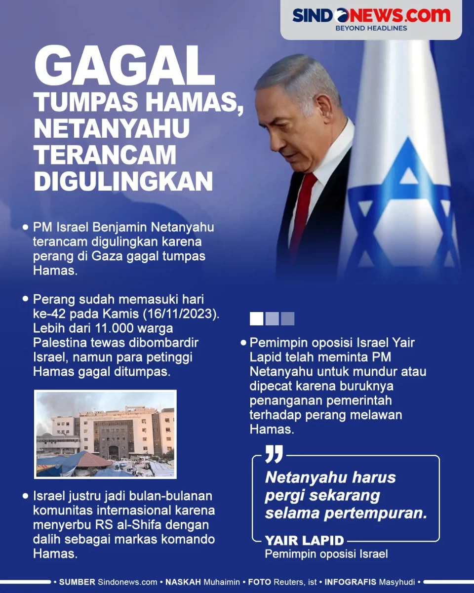 Perang Israel Gagal...