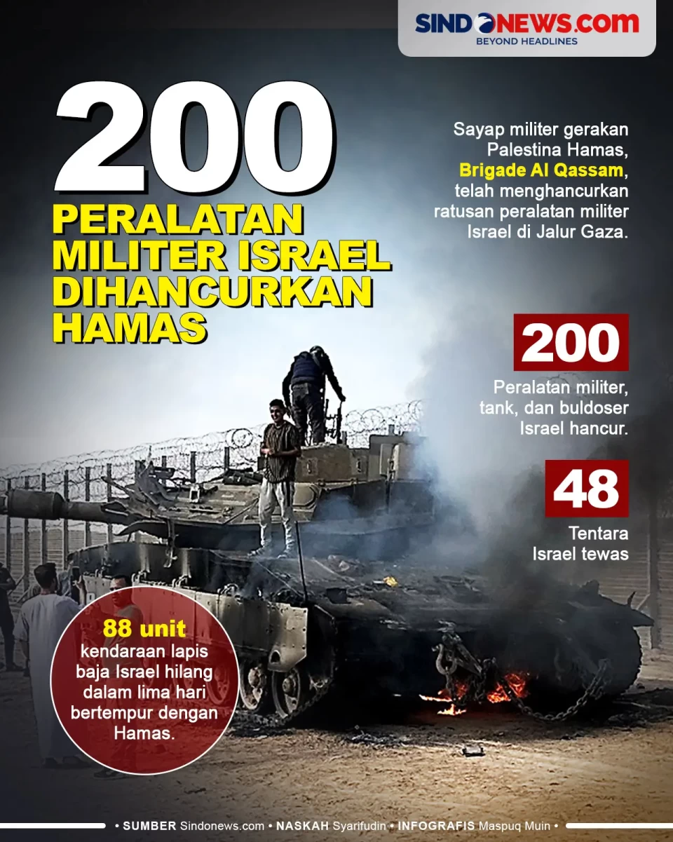 Lebih dari 200 Peralatan...