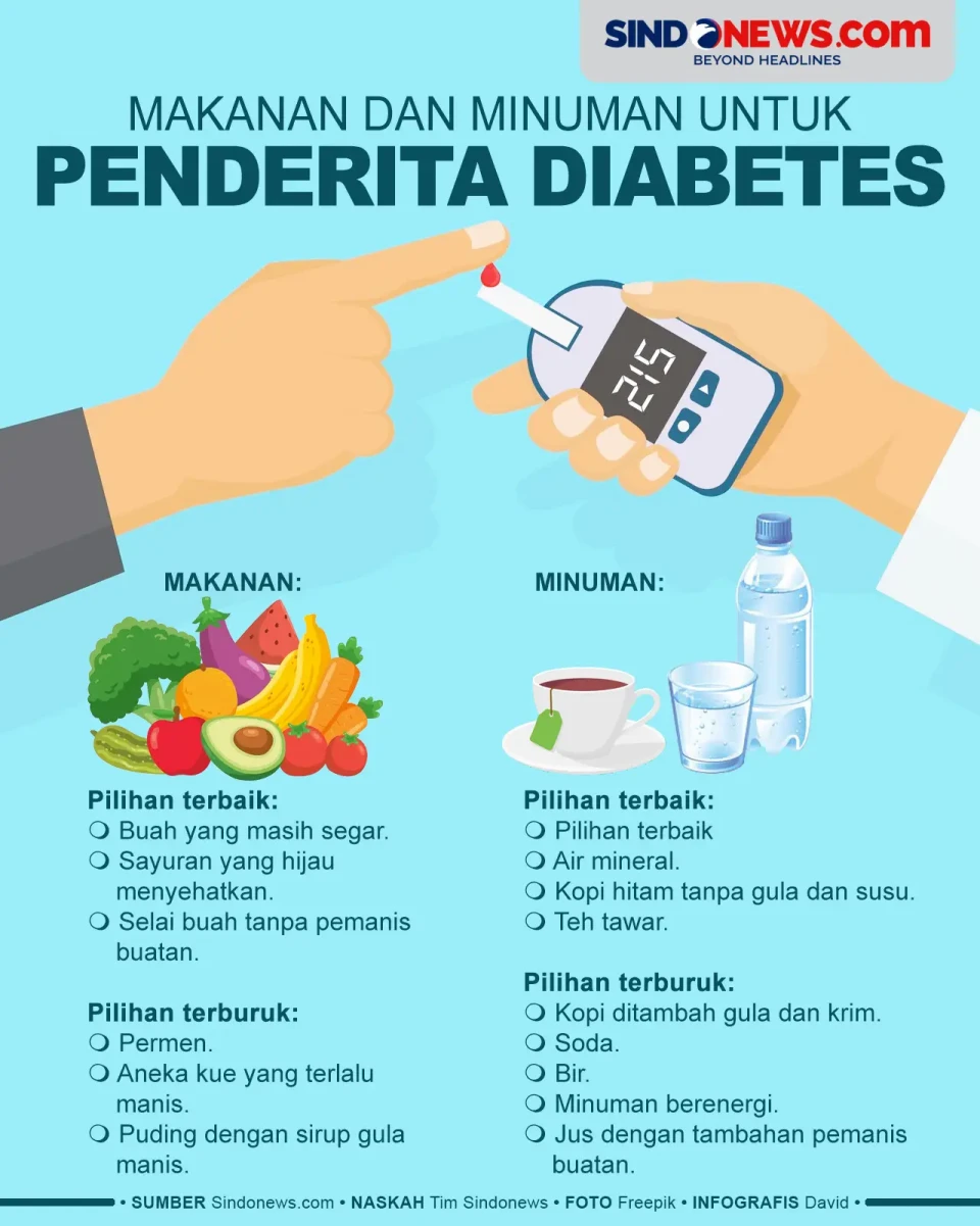 Makanan Minuman yang...