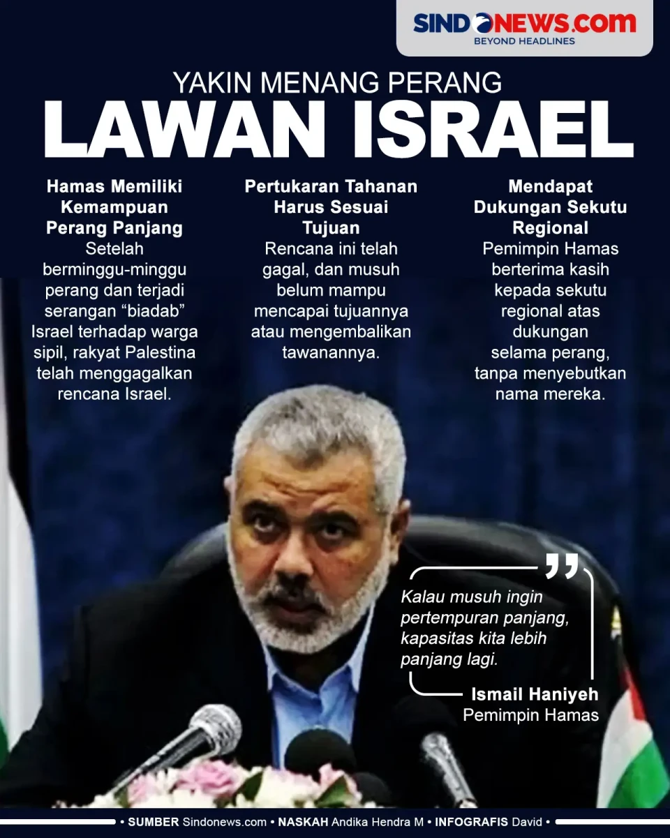 3 Alasan Pemimpin Hamas...