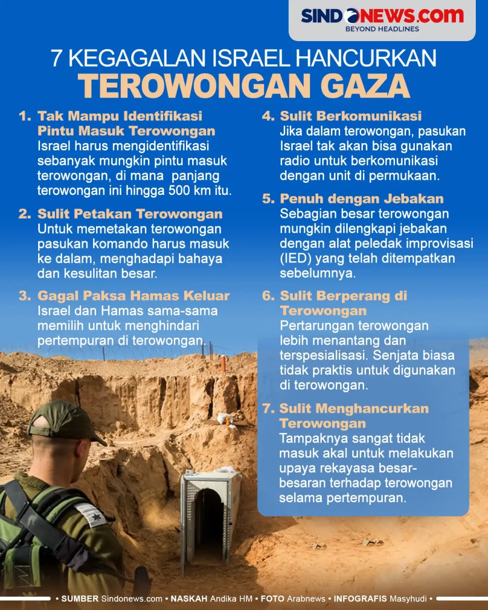 7 Kegagalan Israel dalam...