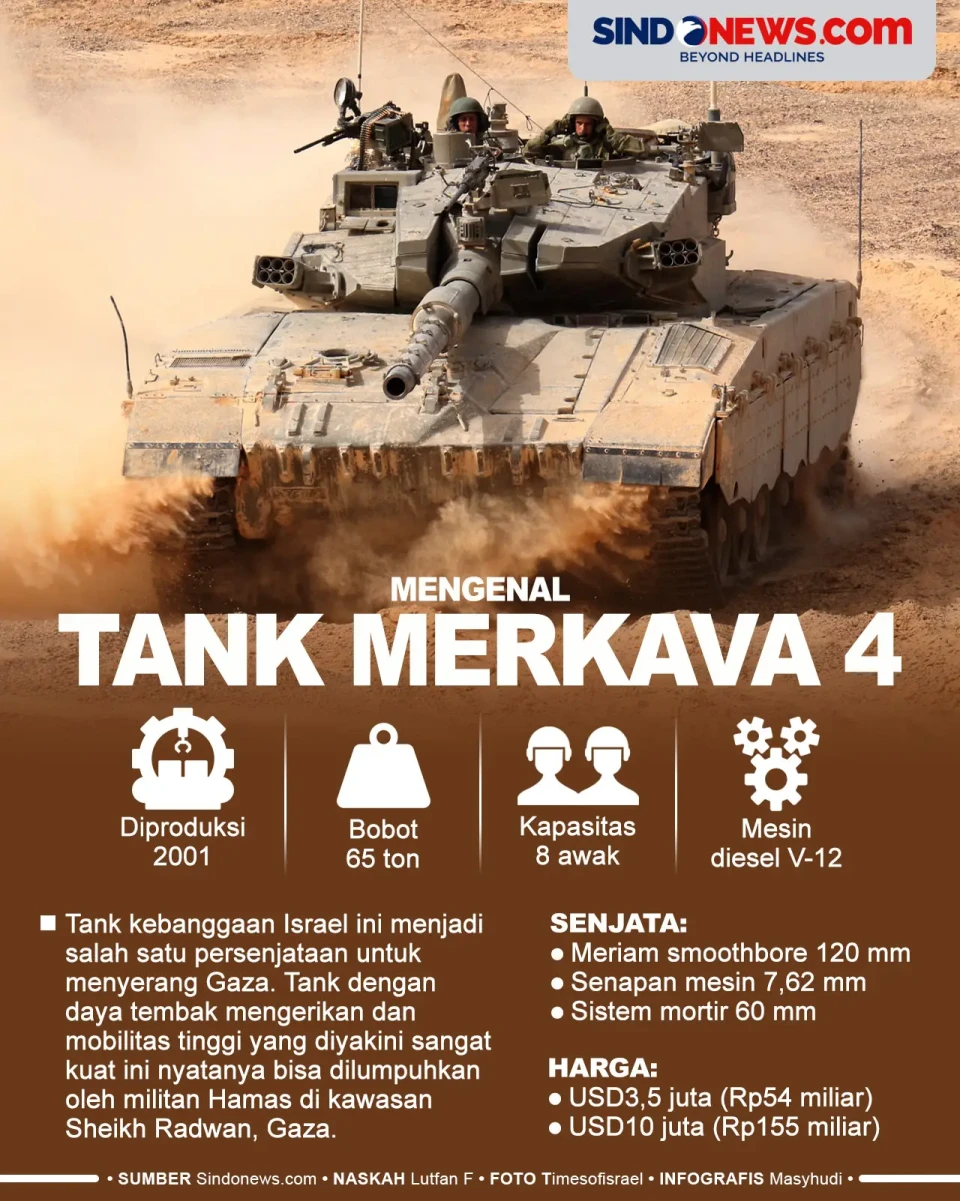 Spesifikasi dan Harga...