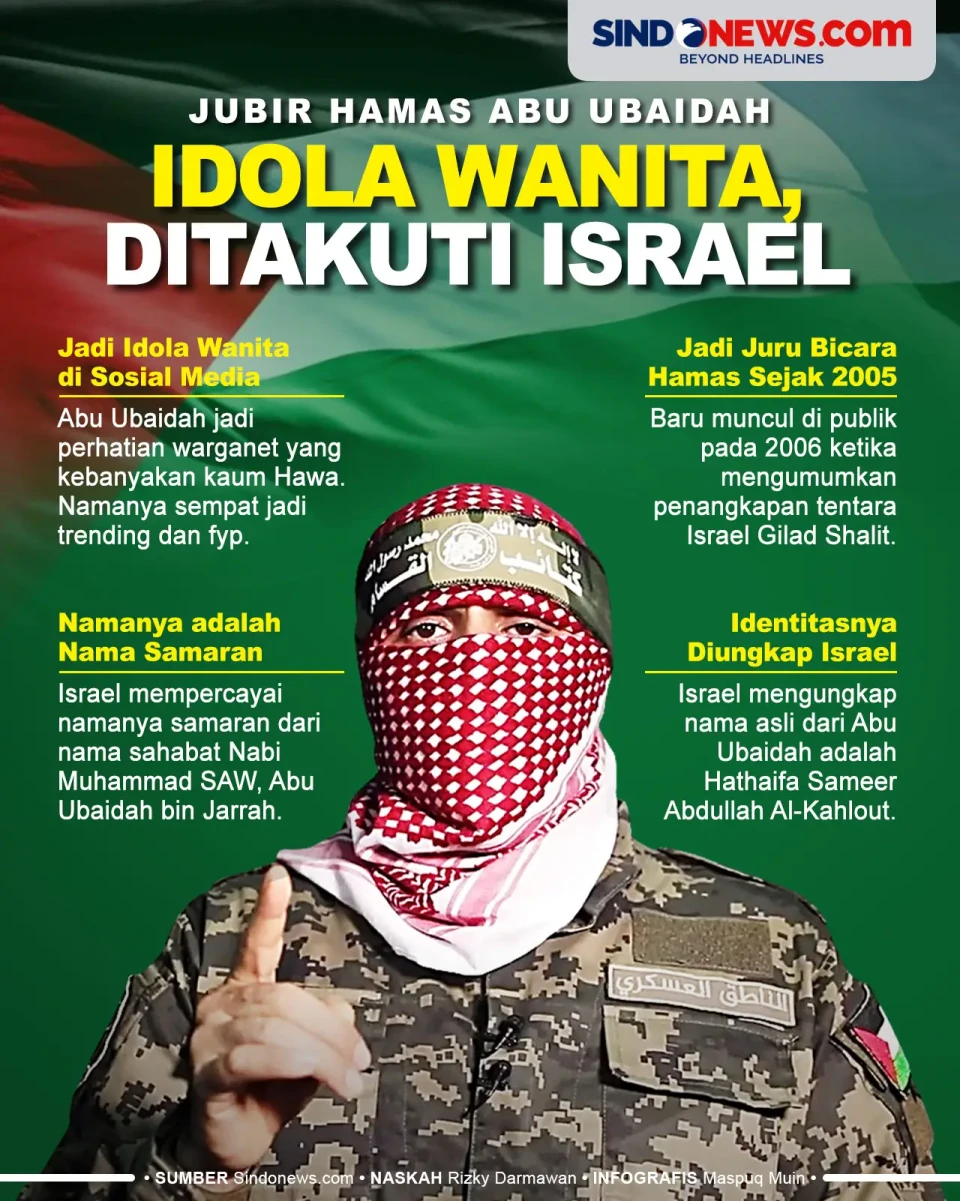 Abu Ubaidah, Jubir Hamas...