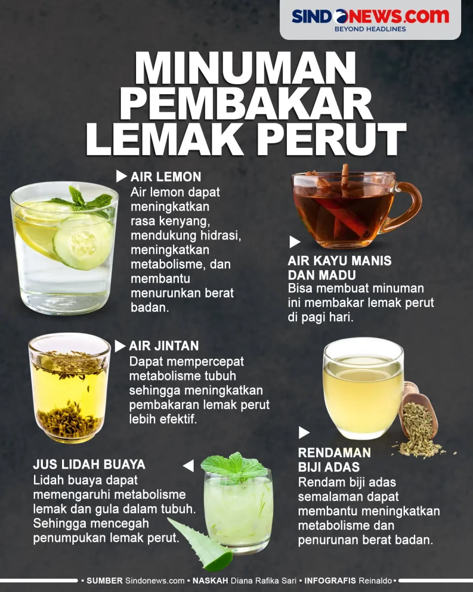 Minuman untuk Membakar...