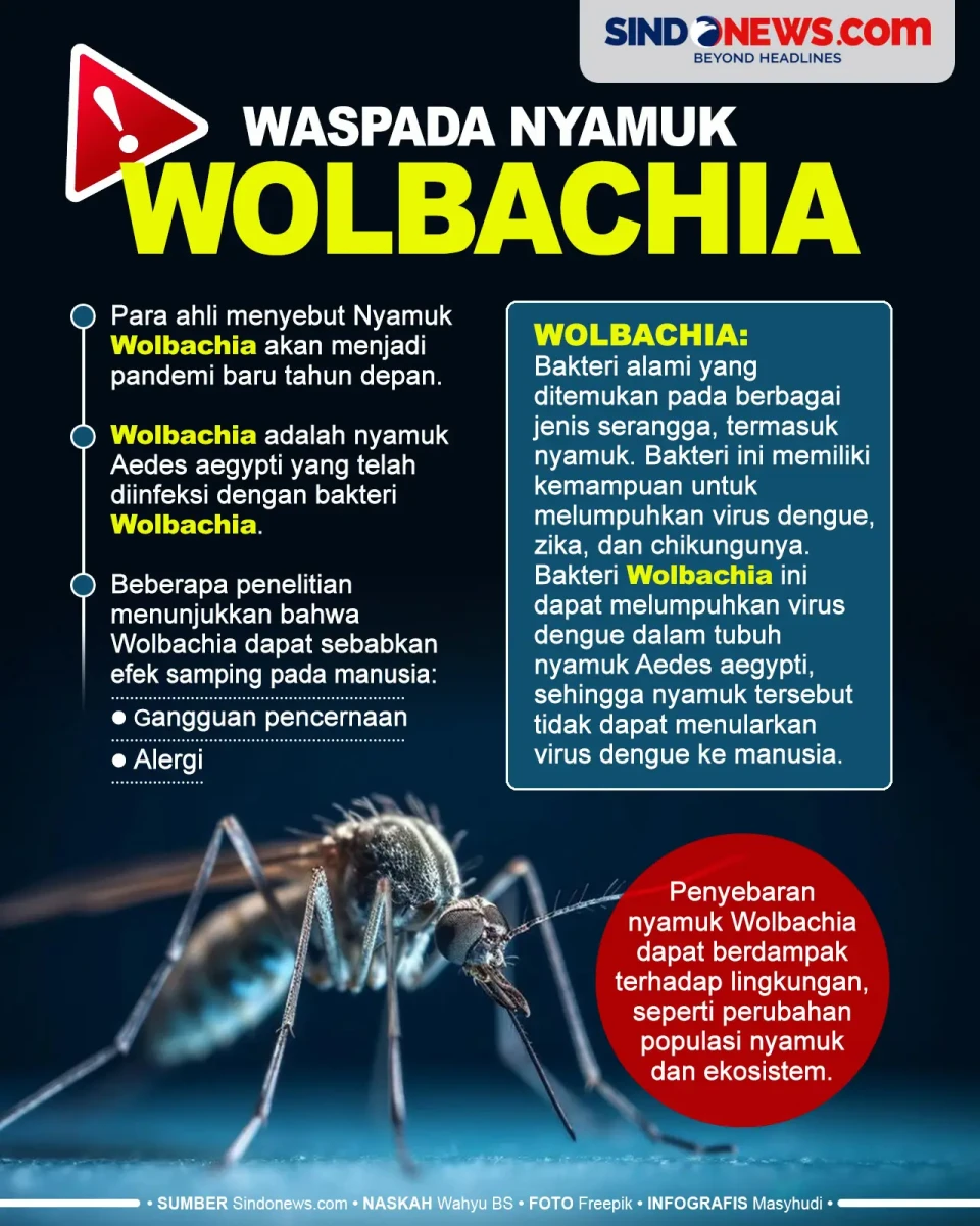 Berpotensi Jadi Pandemi...