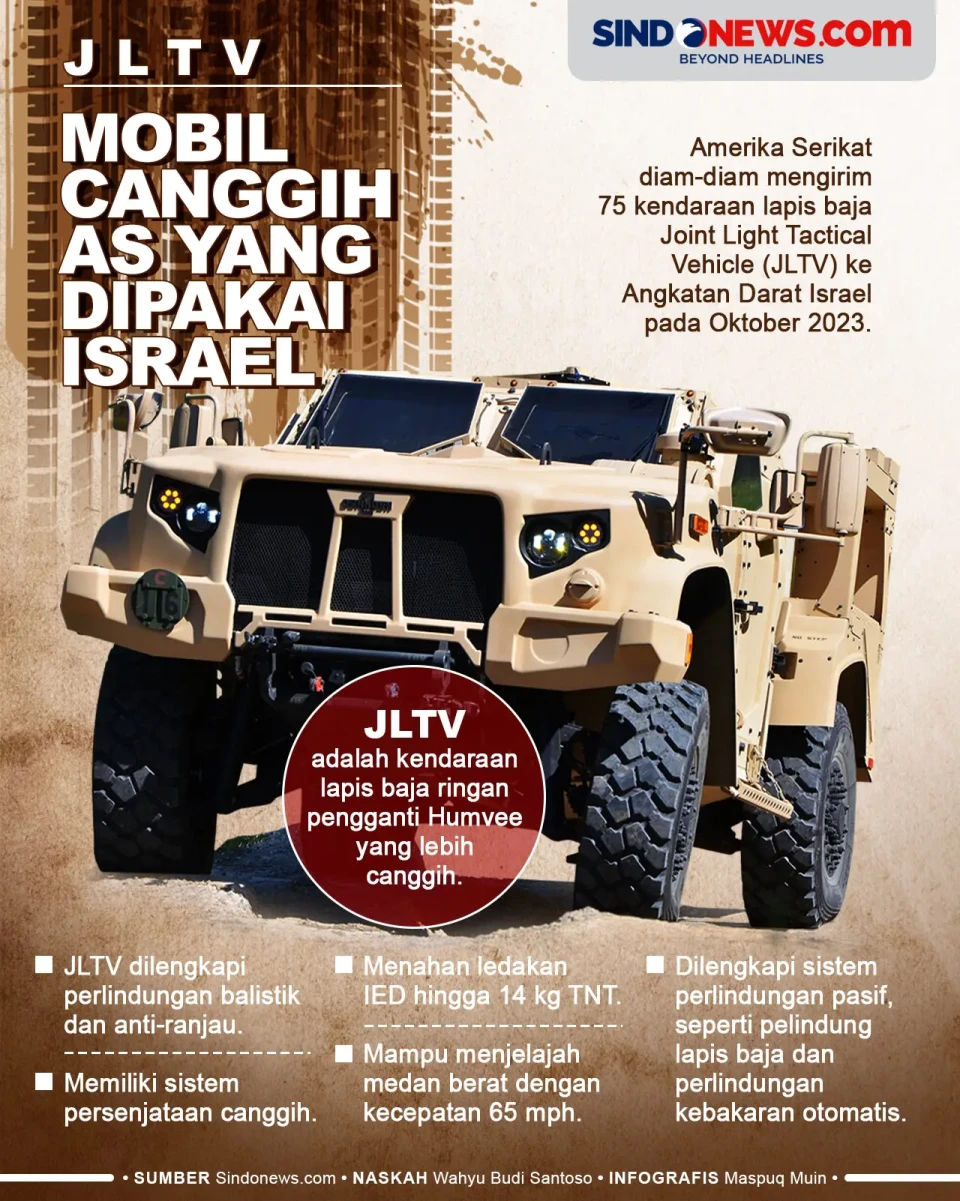 JLTV, Mobil Canggih...