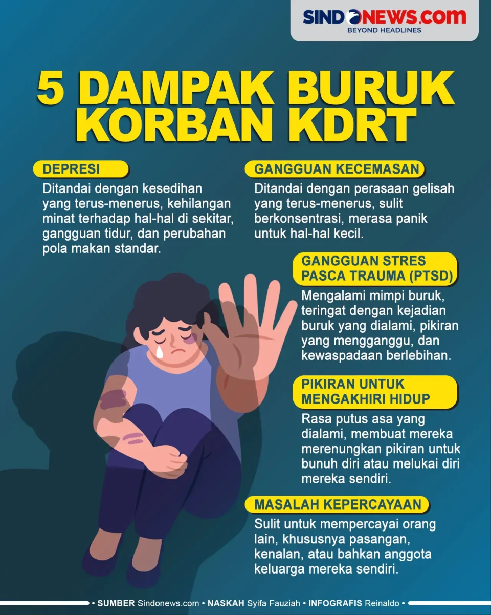 5 Dampak Buruk Korban...