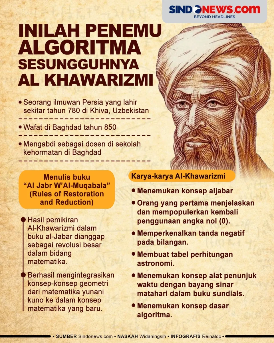Inilah Penemu Algoritma...