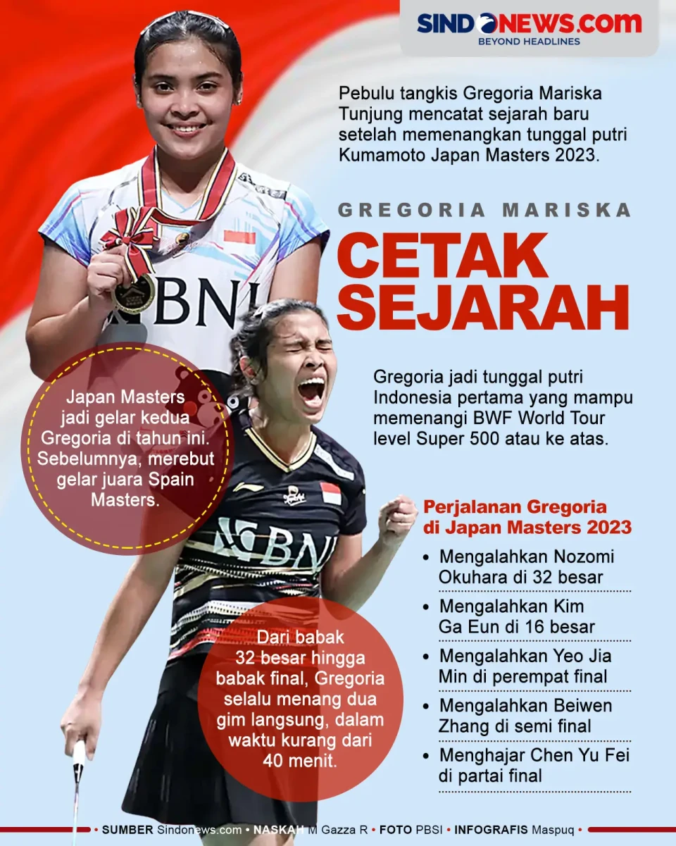 Gregoria Mariska Cetak...