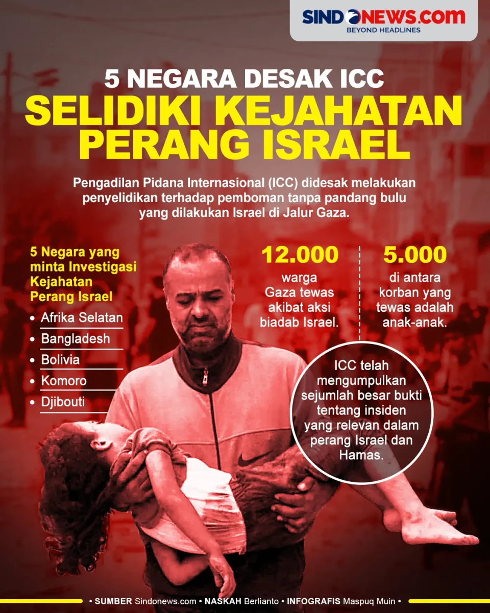 5 Negara Desak ICC Investigasi...