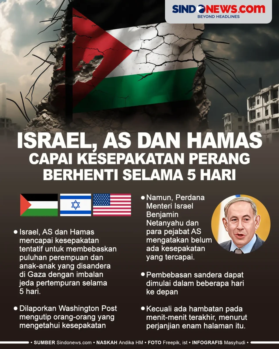 Israel, AS dan Hamas...