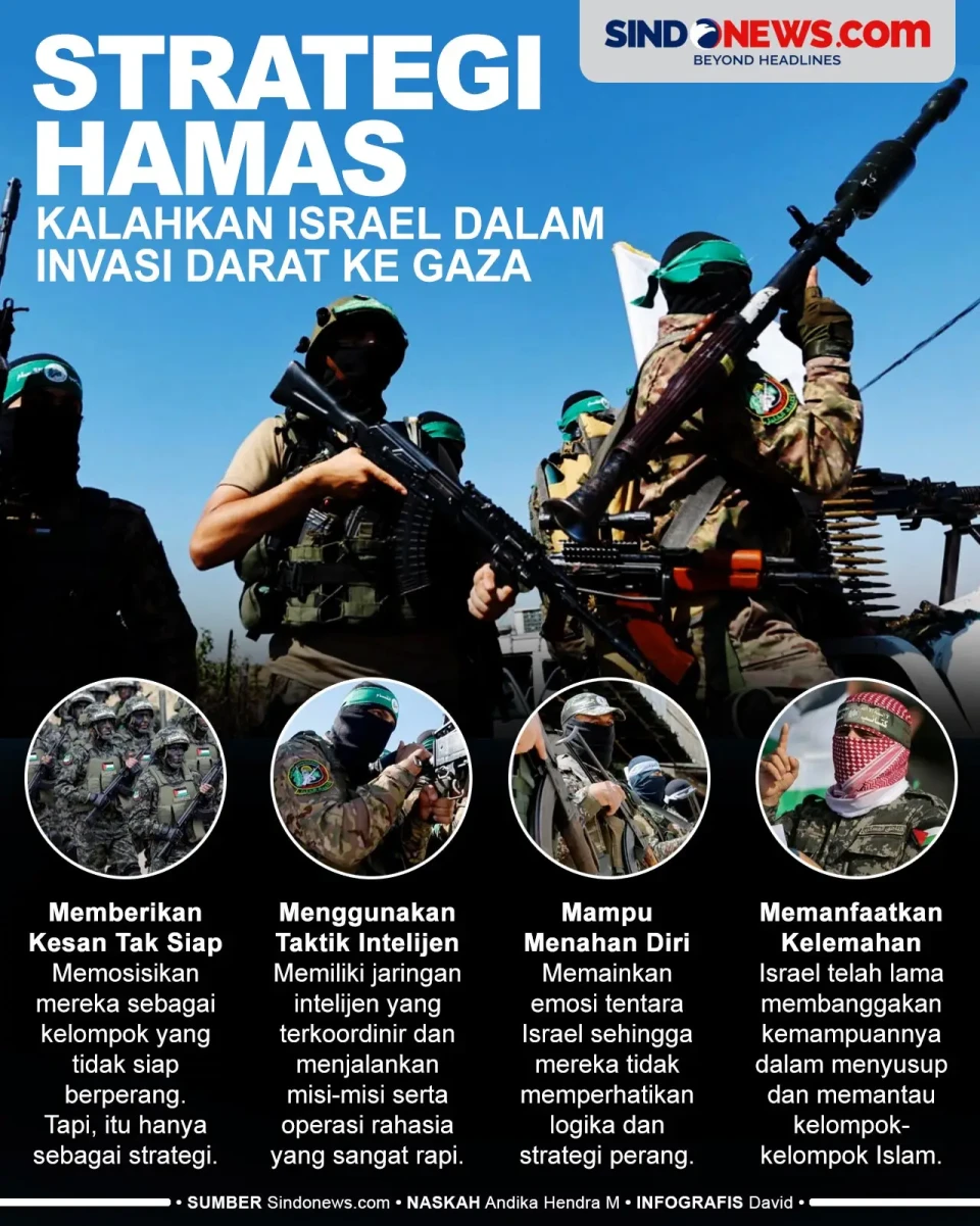 Strategi Hamas Mengalahkan...
