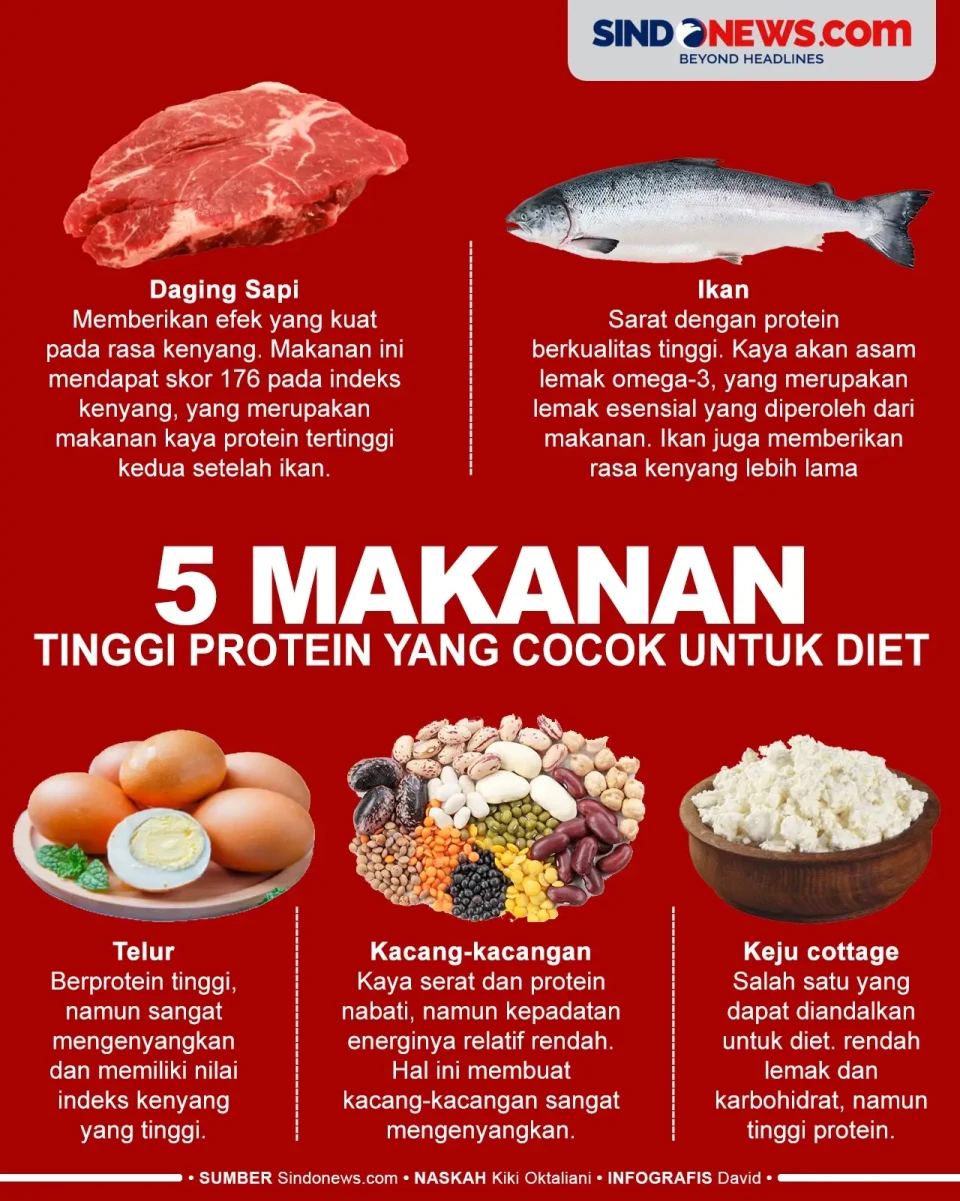 5 Makanan Tinggi Protein...