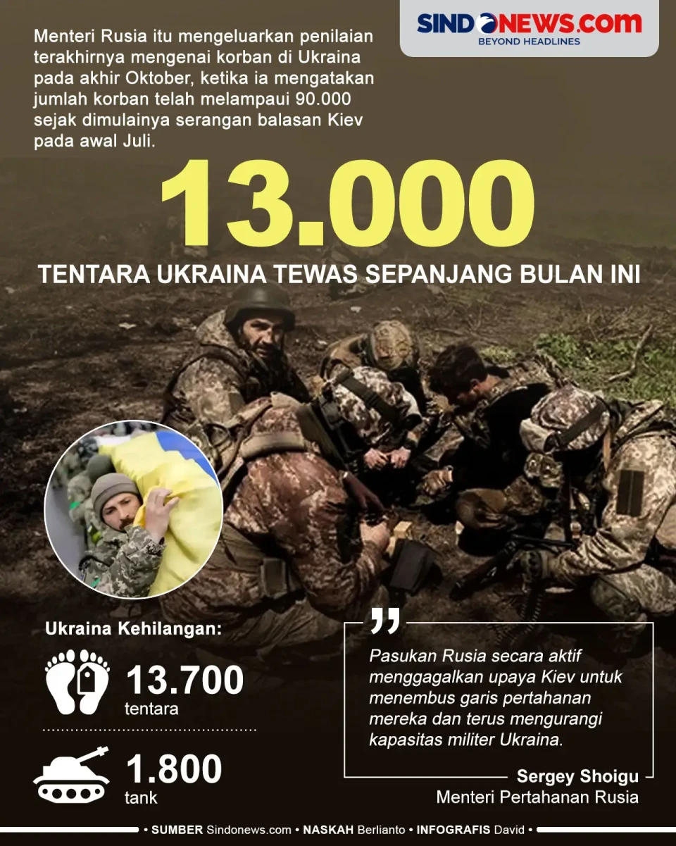 Rusia: 13.000 Lebih...