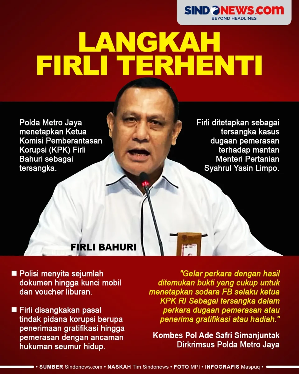 Ketua KPK Firli Bahuri...