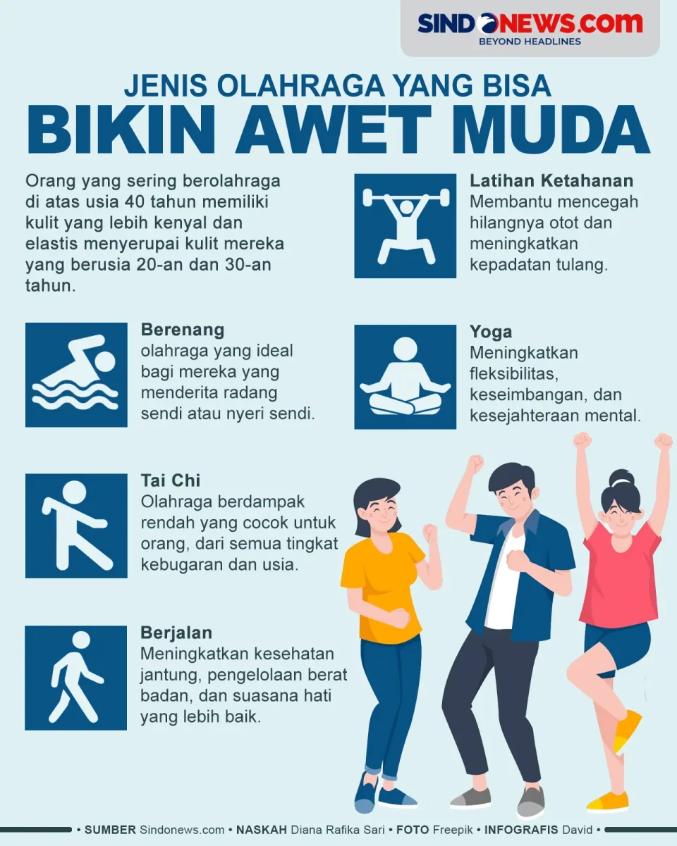 5 Olahraga yang Bisa...