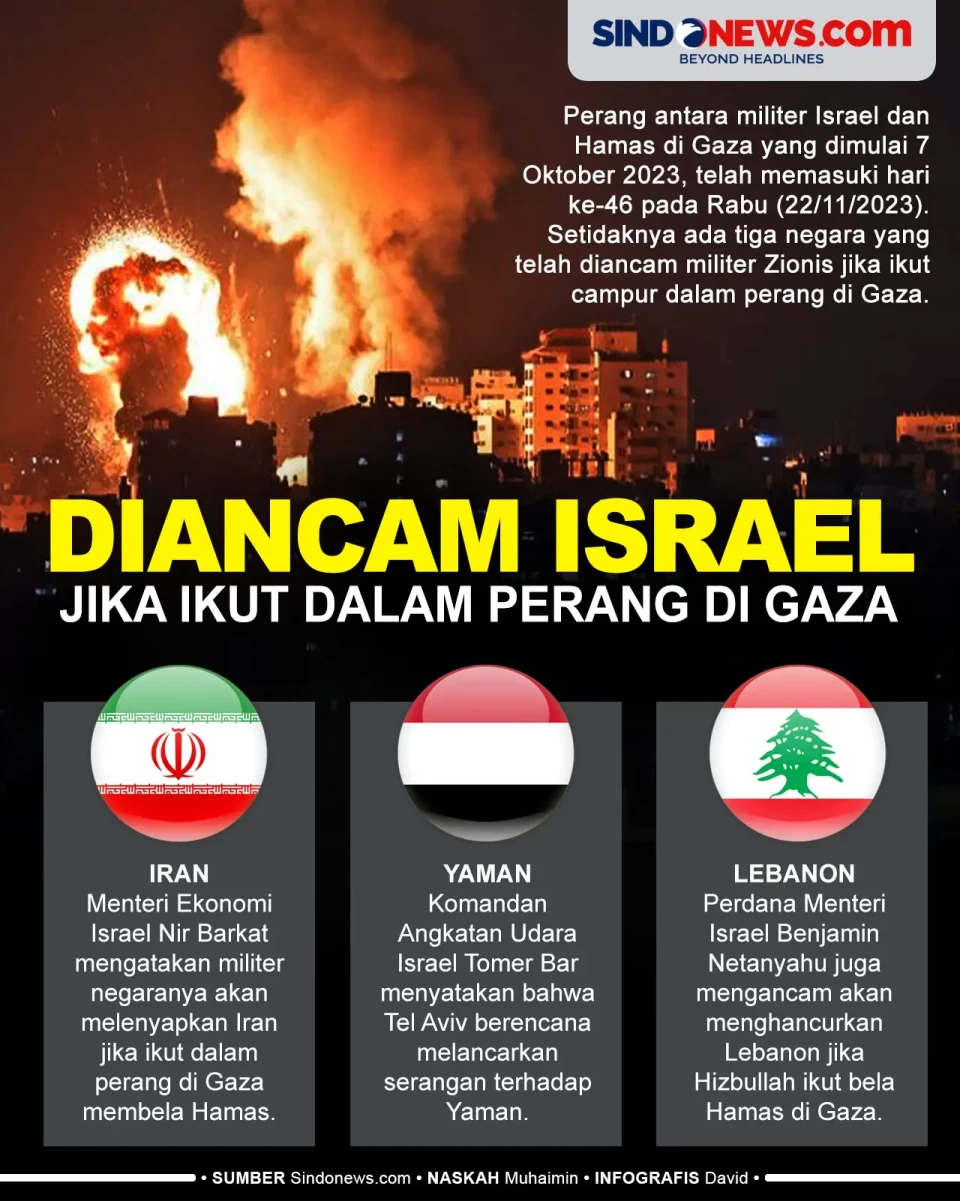 3 Negara yang Diancam...