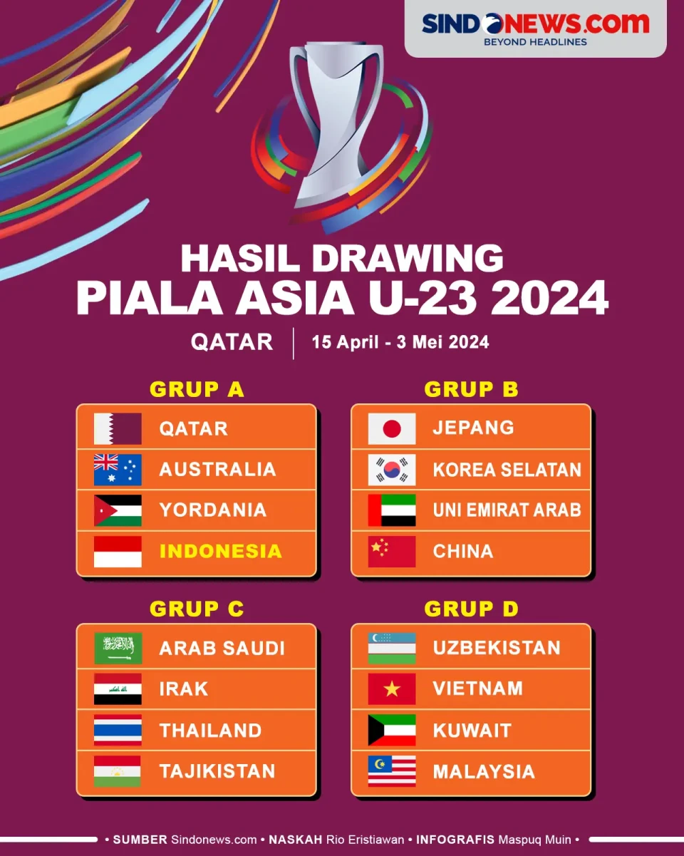 Drawing Piala Asia U-23...