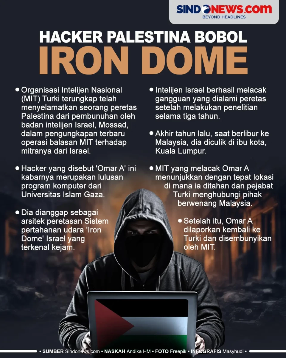 Hacker Palestina yang...