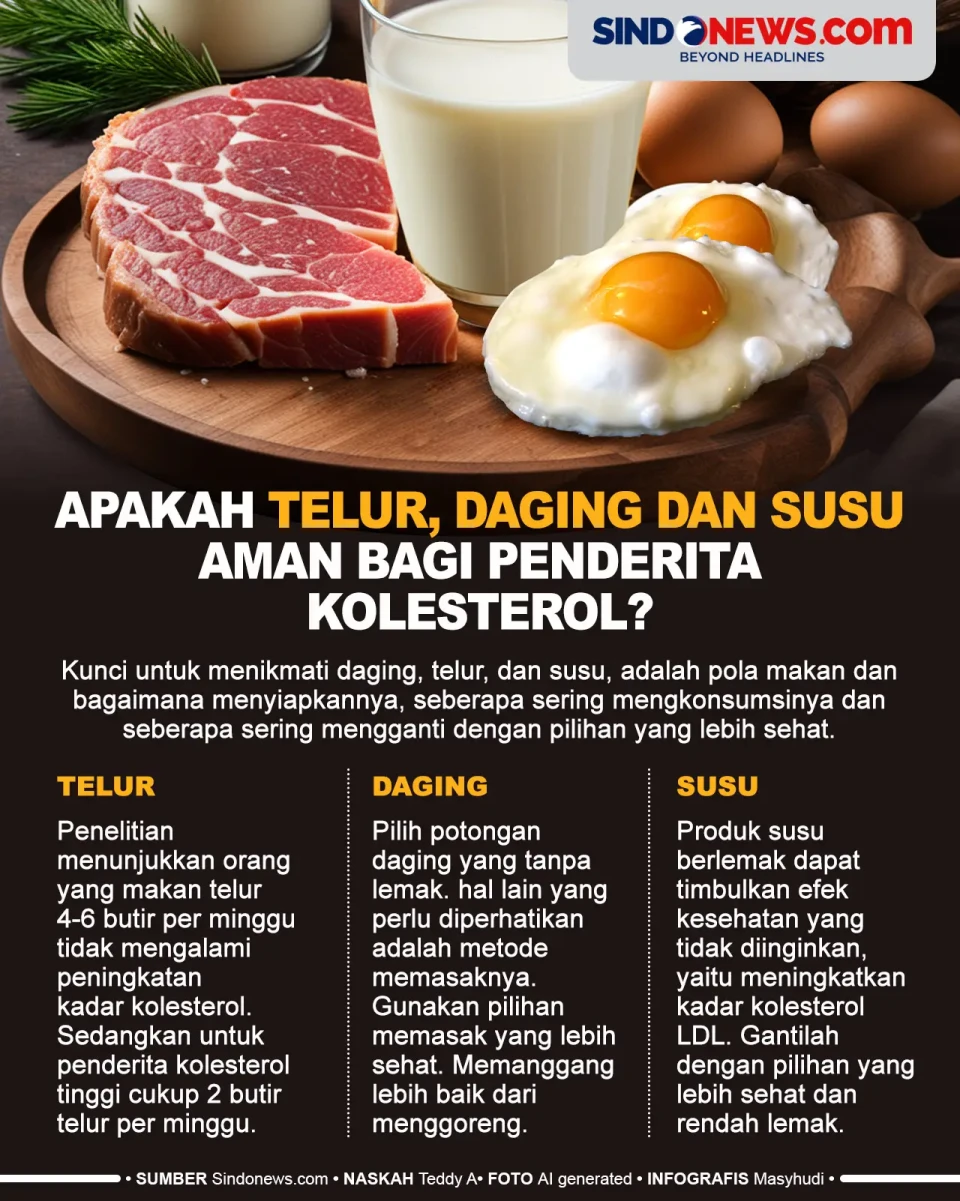 Apakah Telur, Daging...