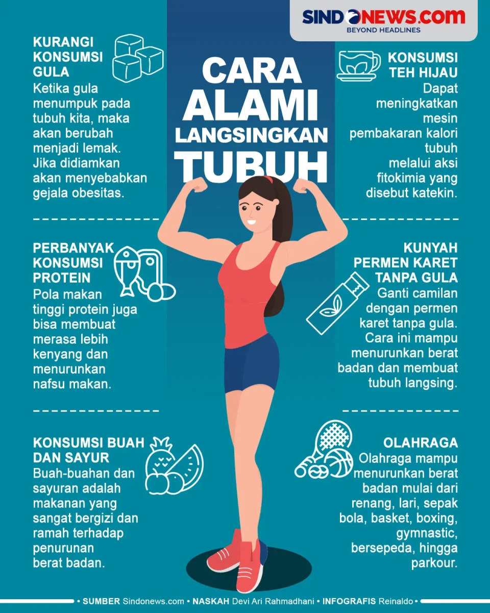 Cara Alami Melangsingkan...