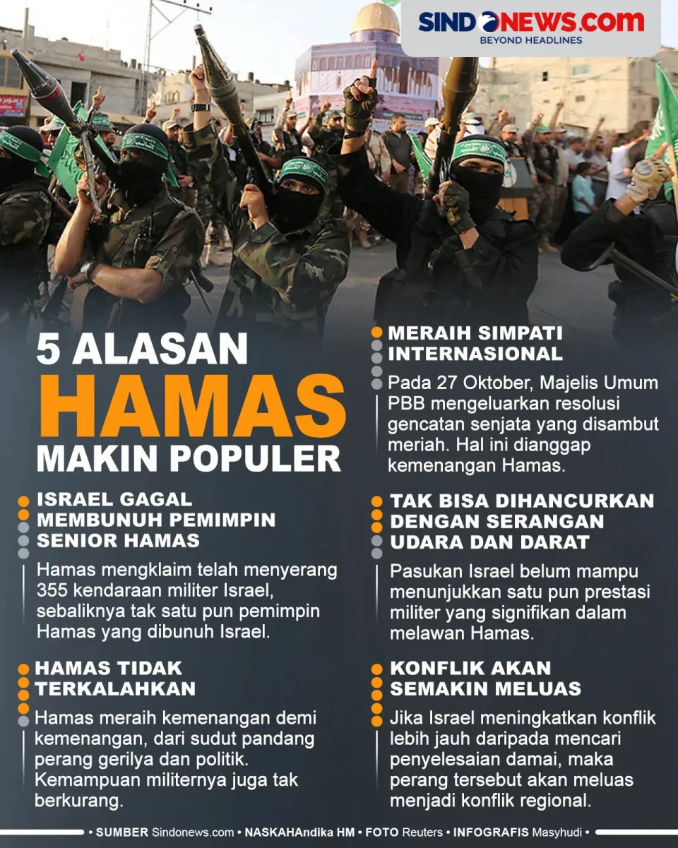 5 Alasan Hamas Semakin...