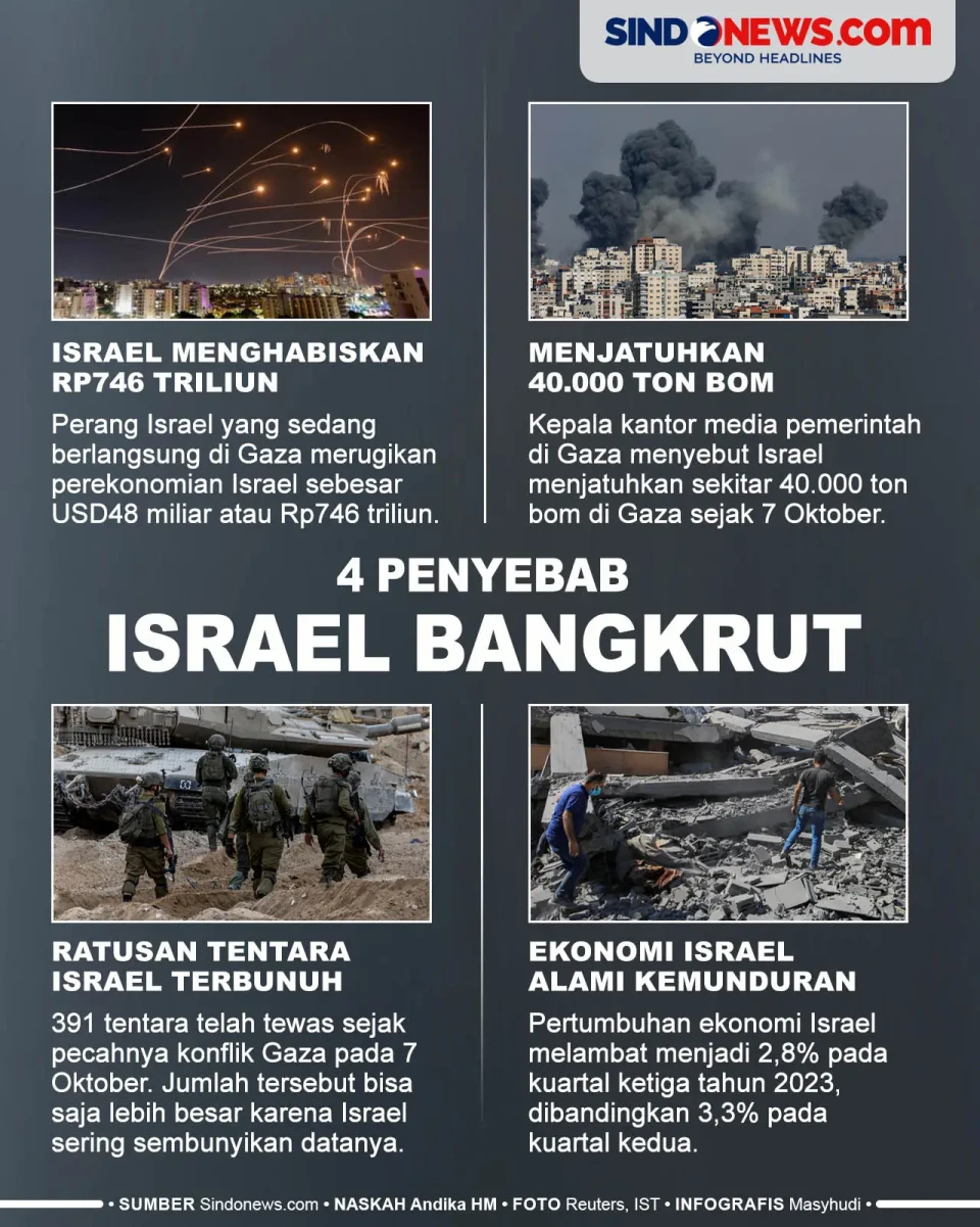 4 Penyebab Israel Bangkrut...