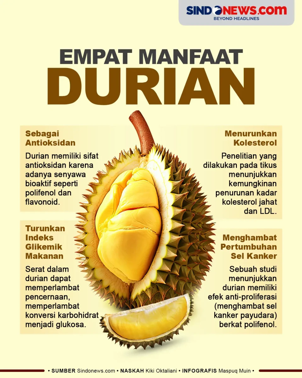 4 Manfaat Buah Durian,...