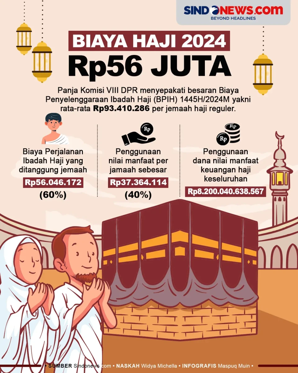 Biaya Haji 2024 Disetujui...