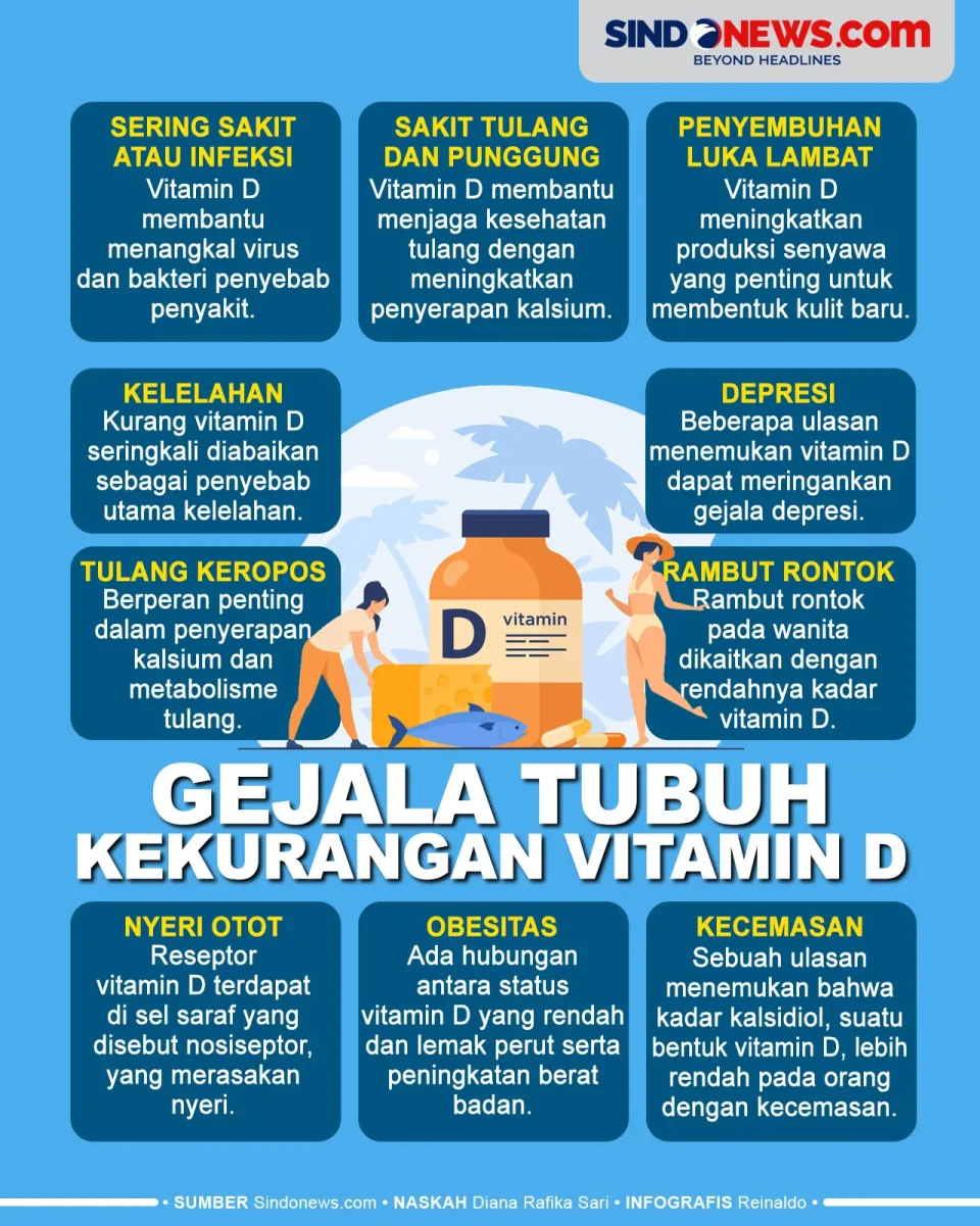 Gejala Tubuh Kekurangan...