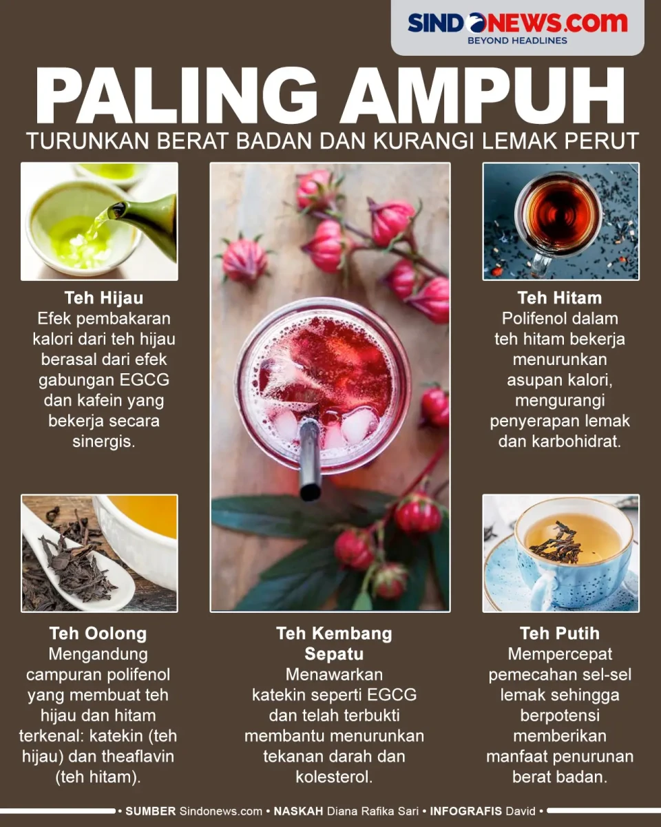 5 Teh Pelangsing untuk...