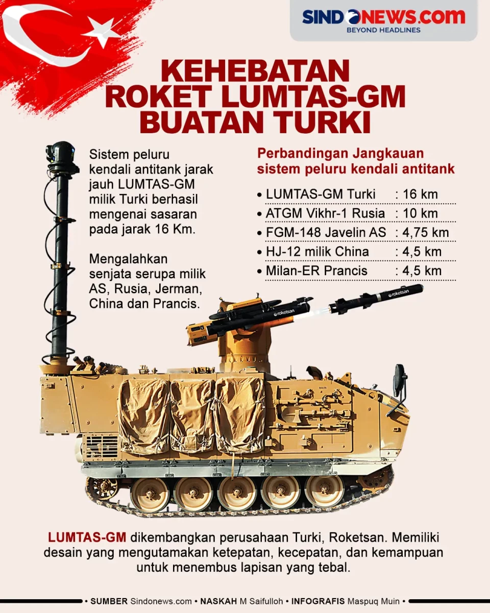 Peluru Kendali Antitank...