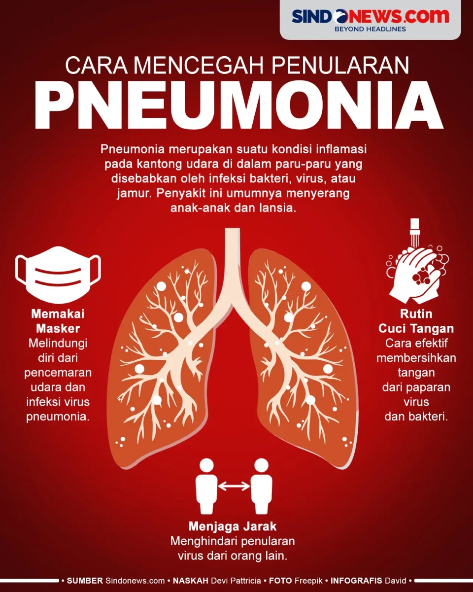 Kasus Pneumonia Meningkat,...