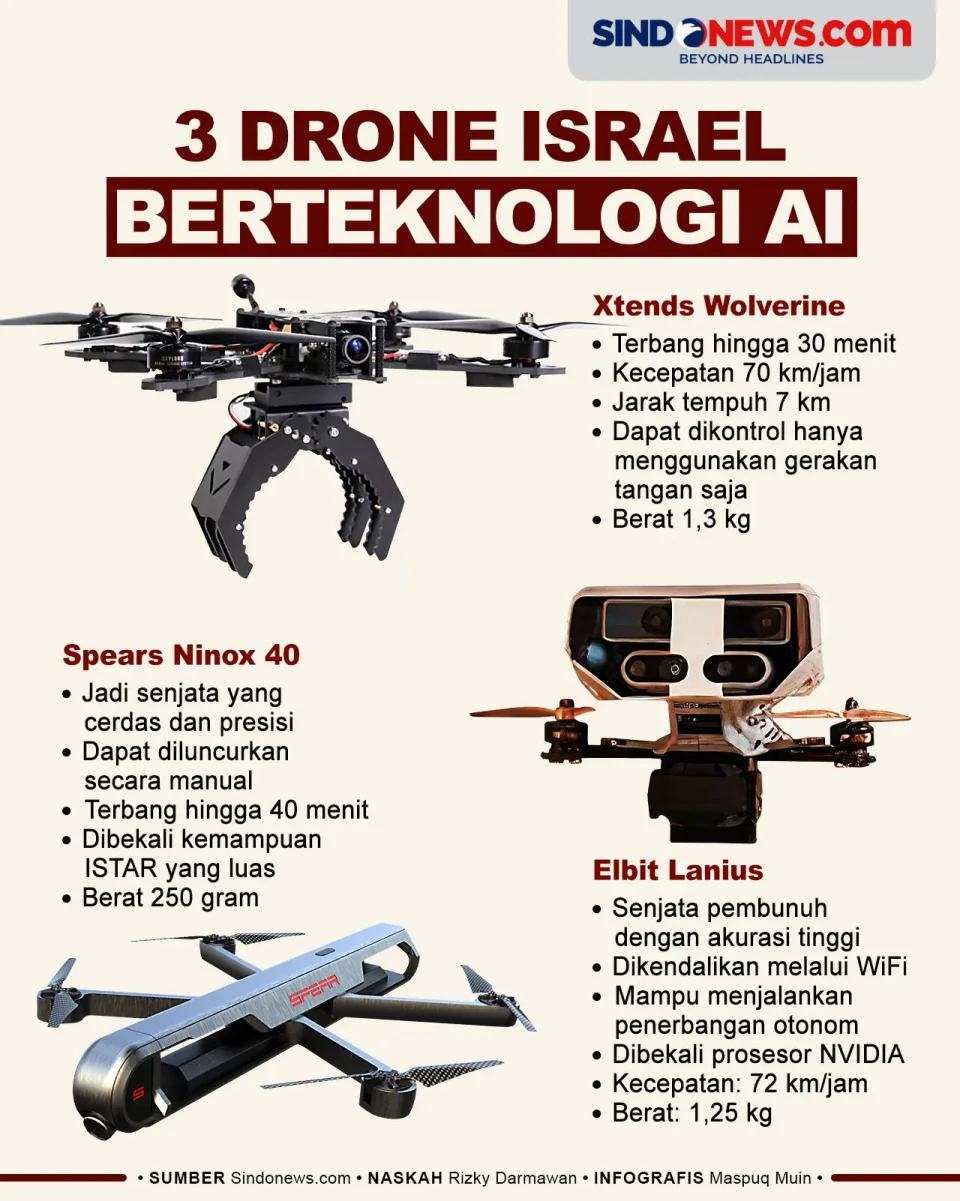 Spesifikasi Tiga Drone...