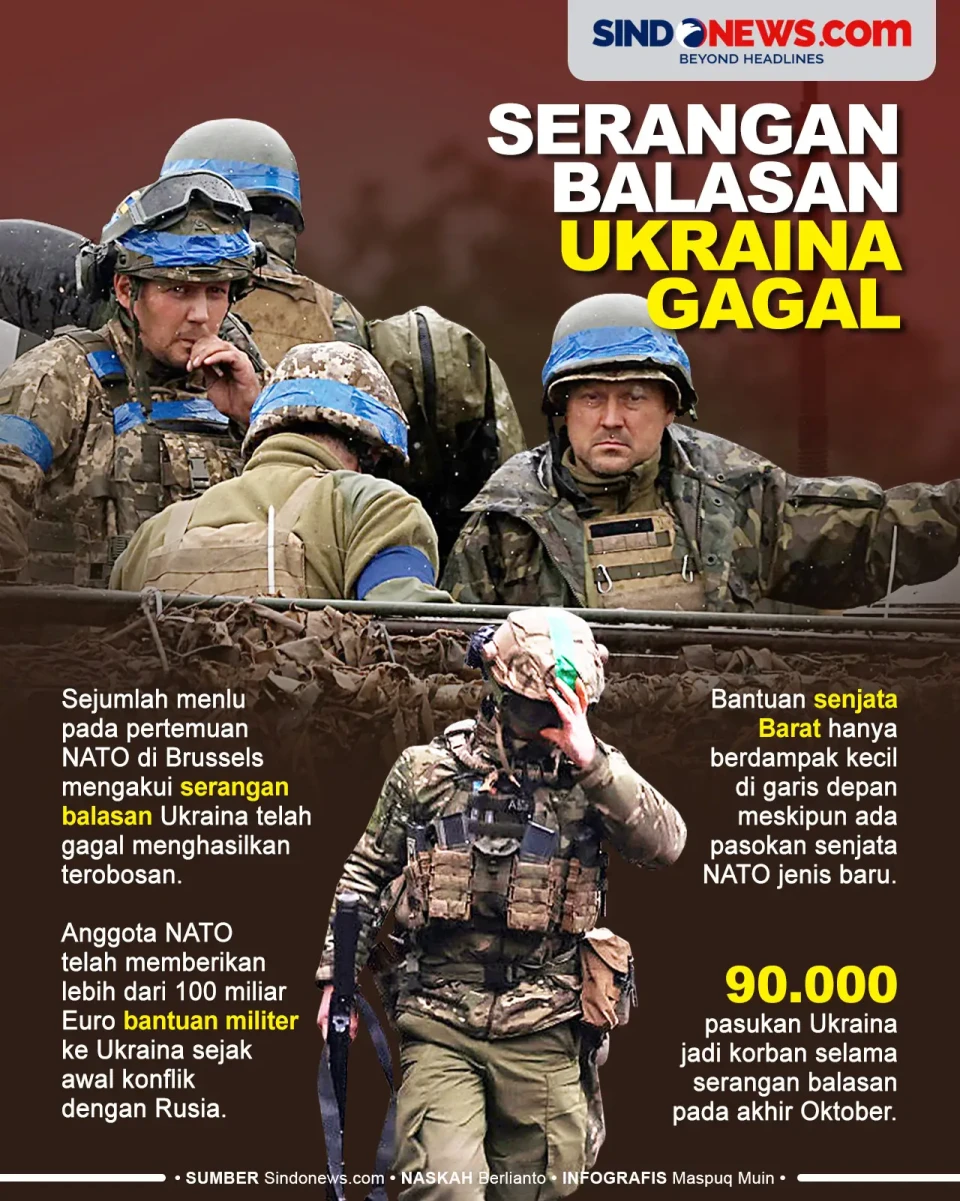 Negara Anggota NATO...