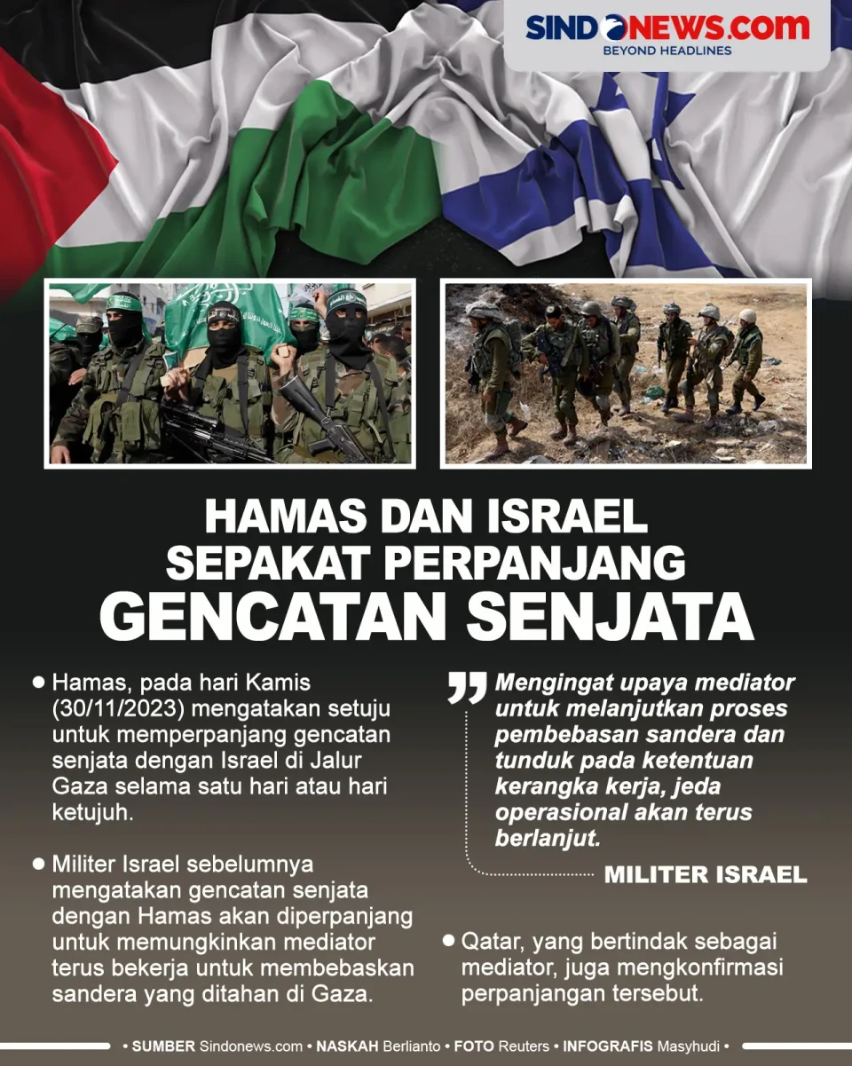 Hamas dan Israel Kembali...