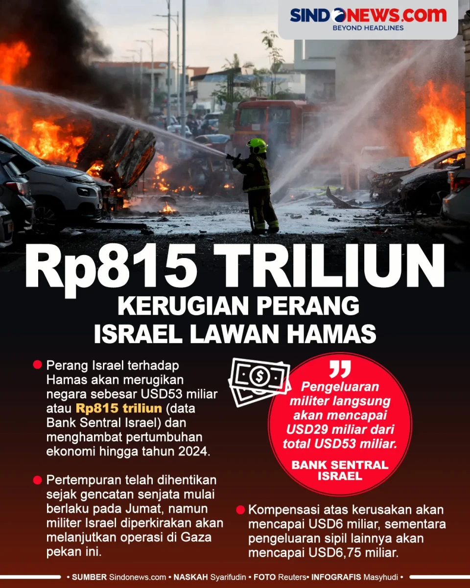 Rp815 Triliun, Kerugian...