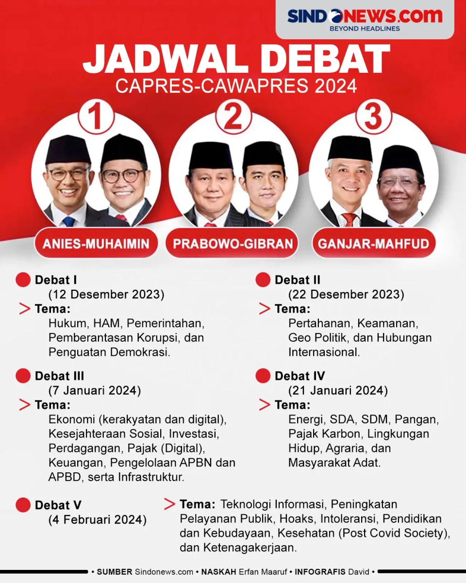 Digelar 5 Kali, Berikut...