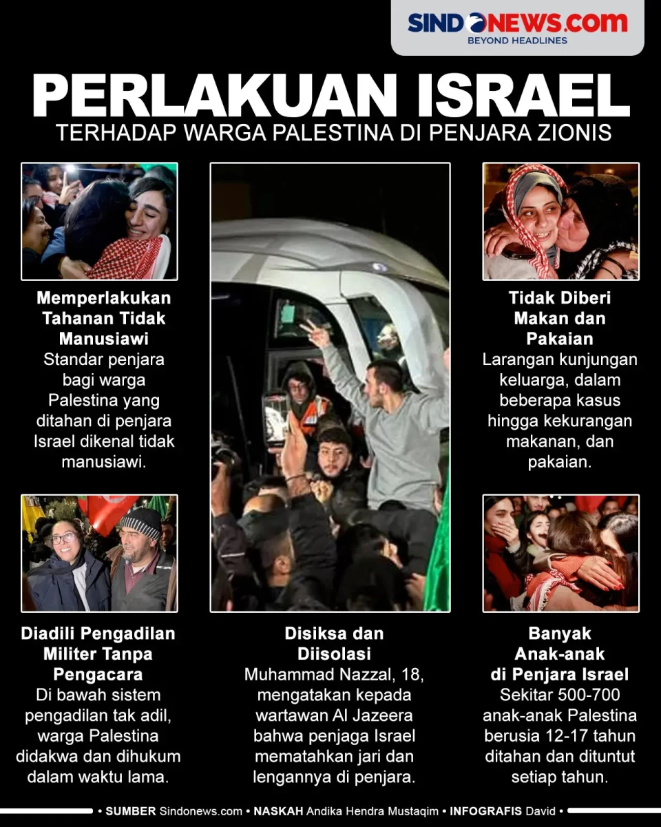 5 Perlakuan Israel Pada...