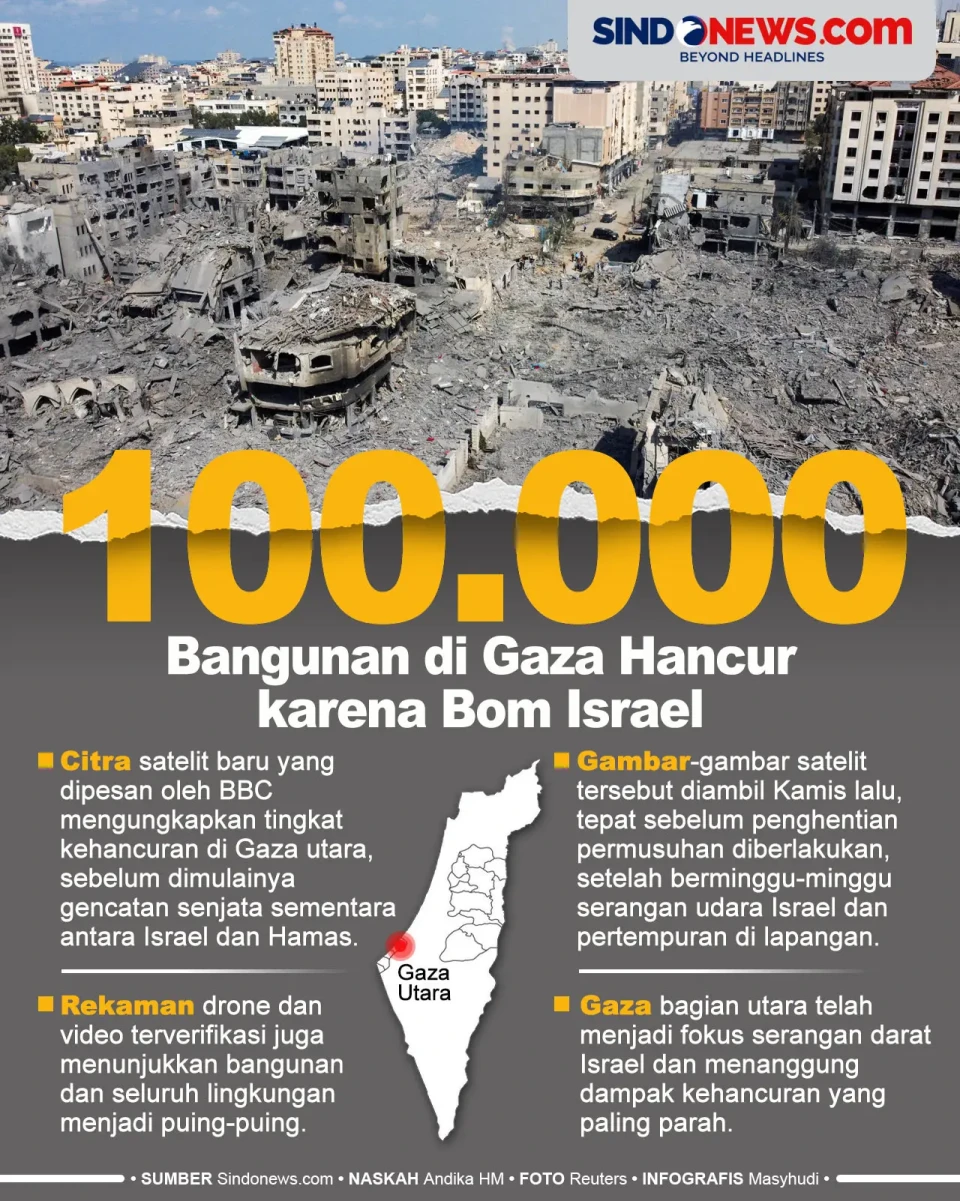 Israel Hancurkan 100.000...