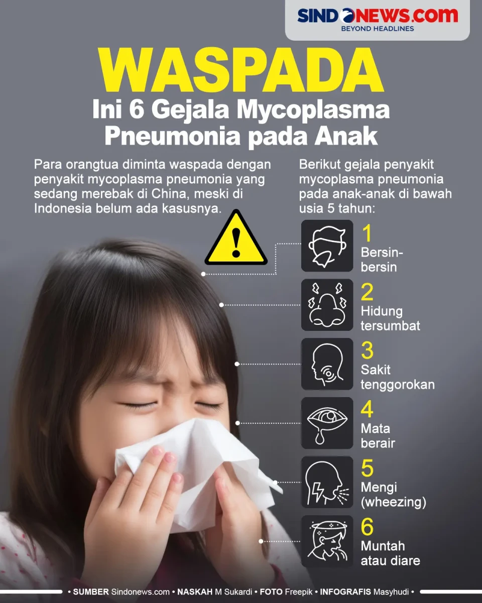 Orangtua Harus Waspada,...