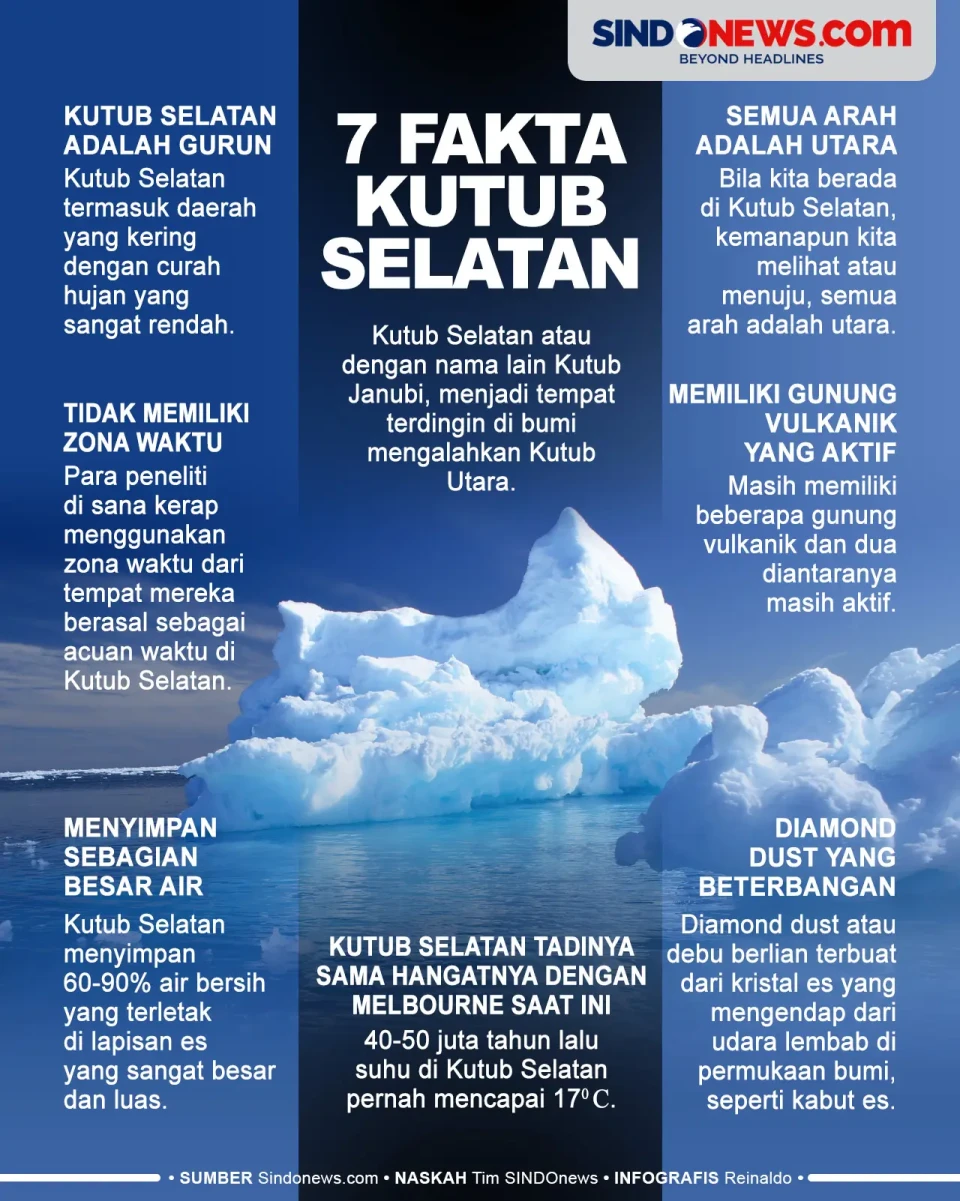 7 Fakta Unik Kutub Selatan,...